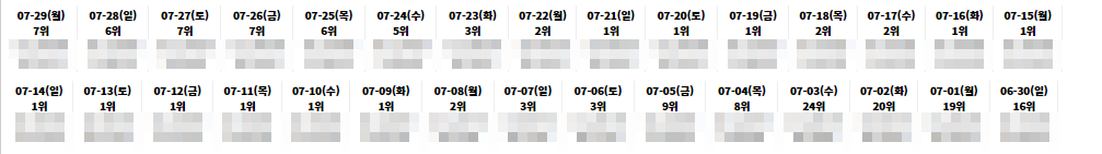 부산 한의원(2330)